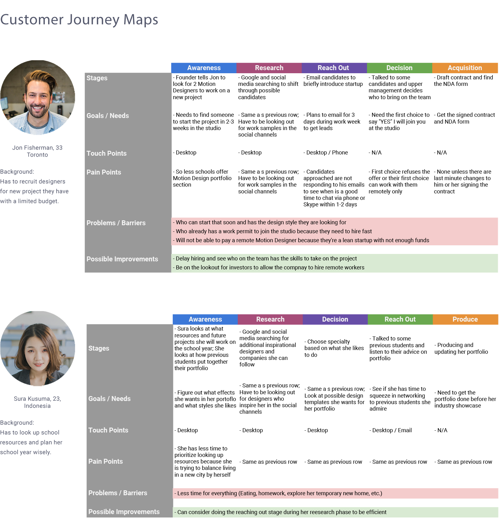CX Journey Map