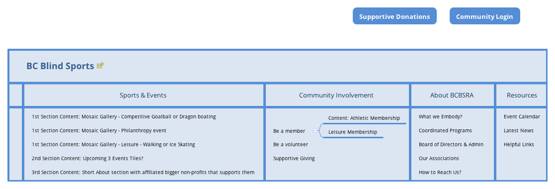 BBS Concept Sitemap