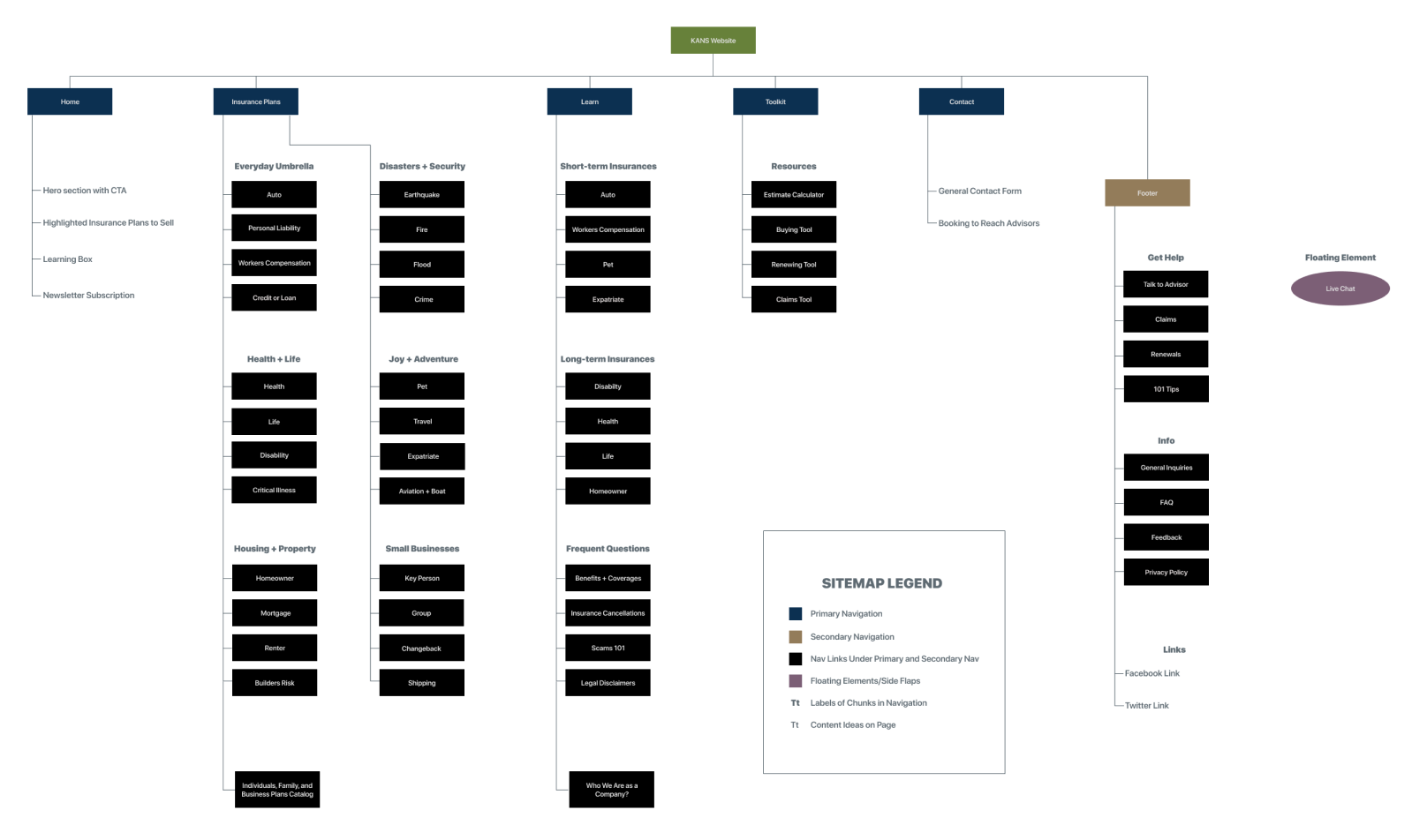 KANS Sitemap