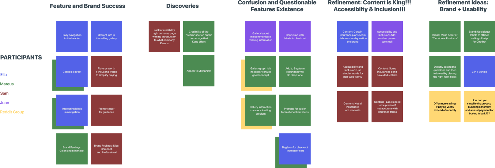KANS Affinity Map